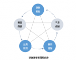 探讨网站现代化管理模型的关键要素